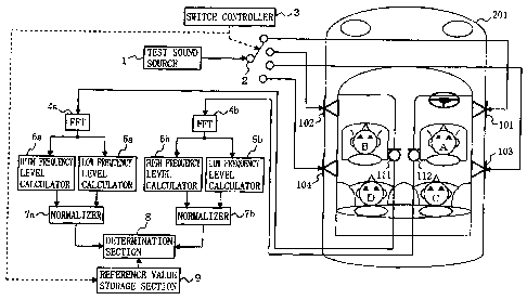 Une figure unique qui représente un dessin illustrant l'invention.